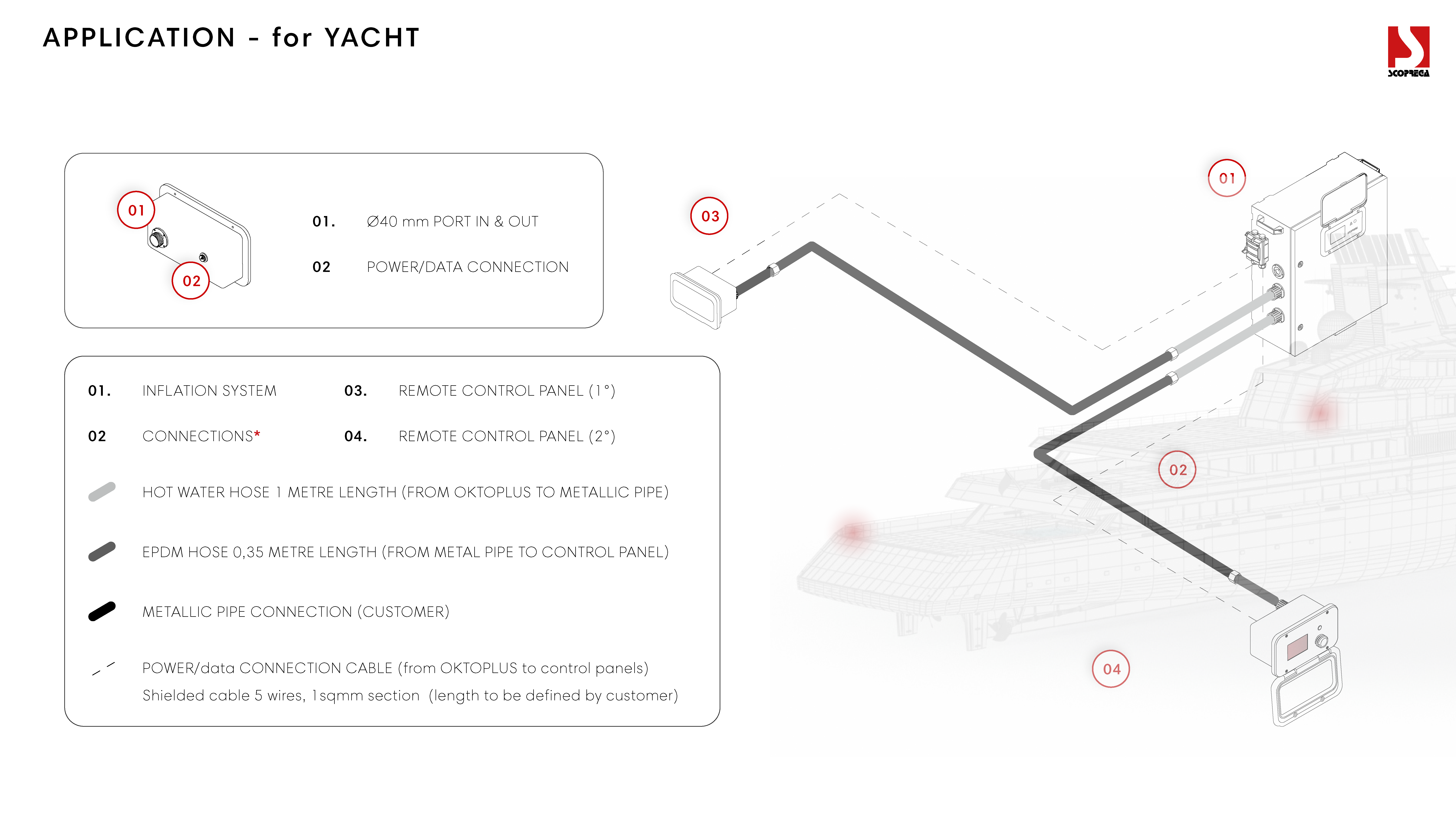 OKTOPLUS 600 230V - inflation system OKTOPLUS 600 230V - inflation system